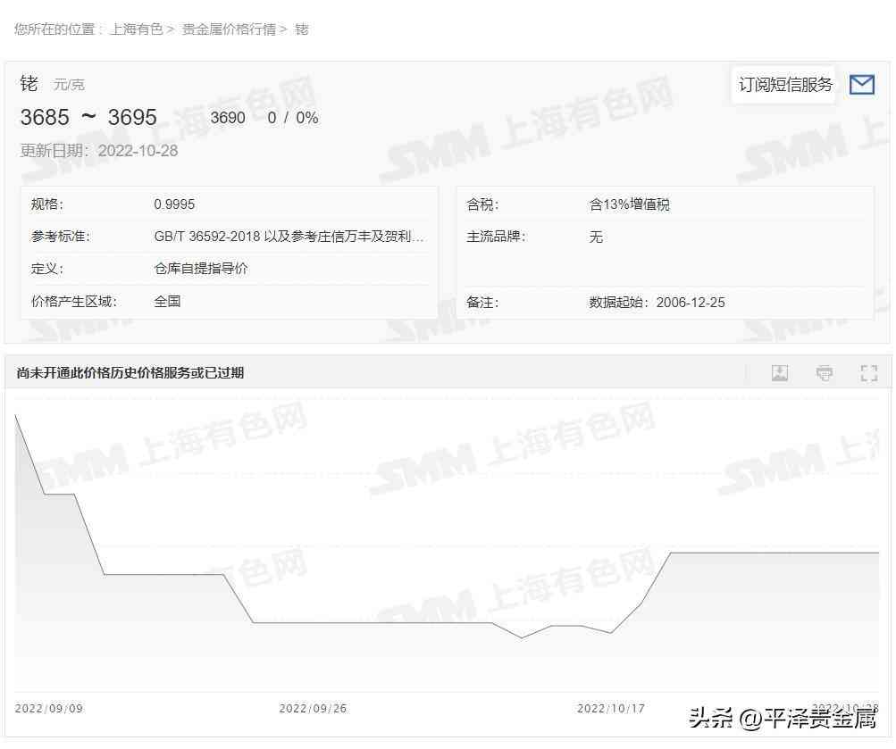 今日铑金价格(铑金多少钱一克回收)
