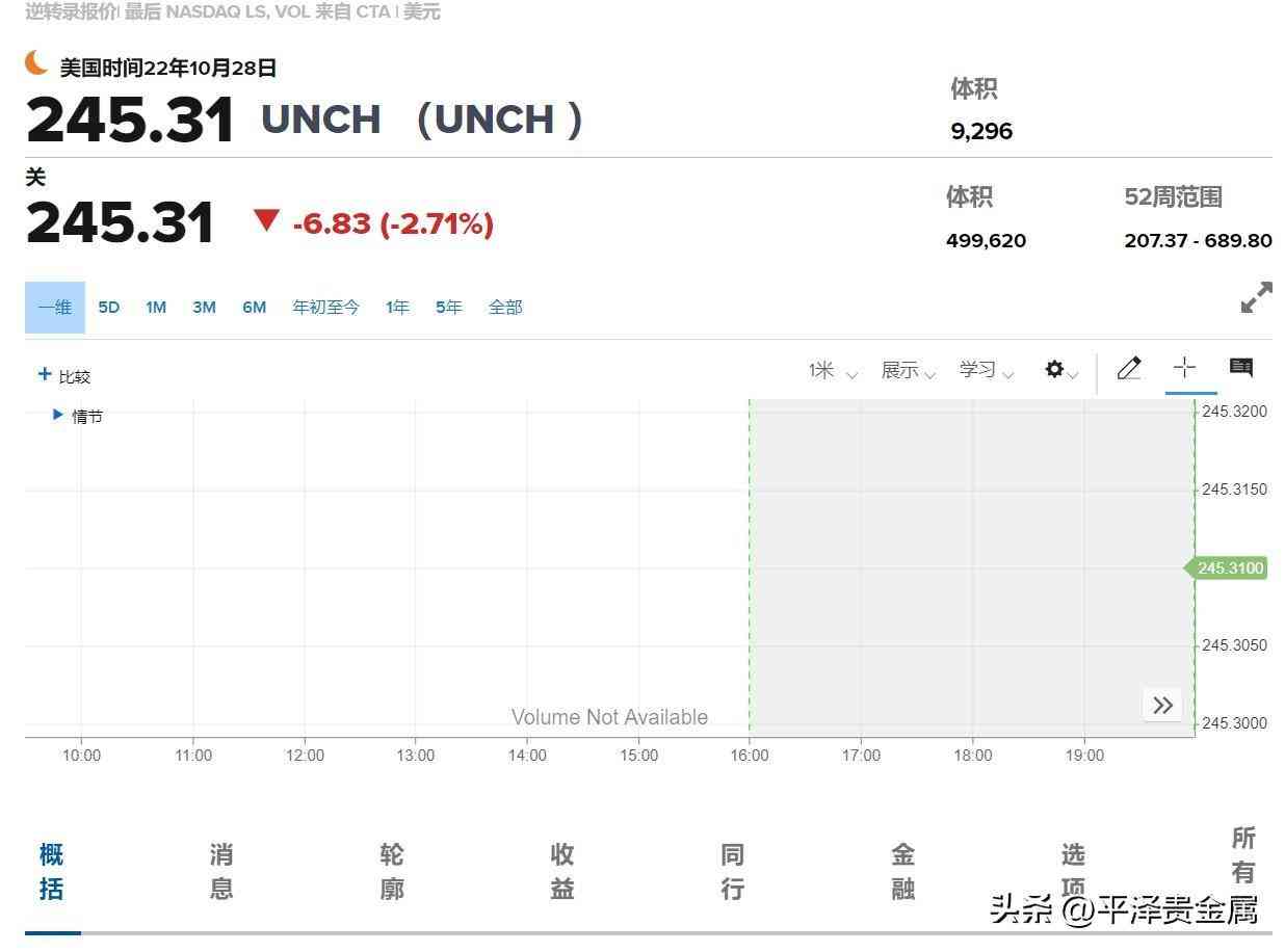 今日铑金价格(铑金多少钱一克回收)插图1