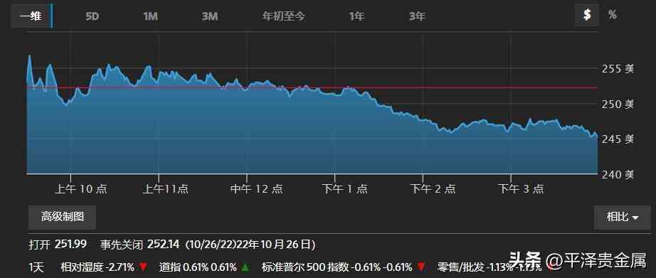 今日铑金价格(铑金多少钱一克回收)插图2
