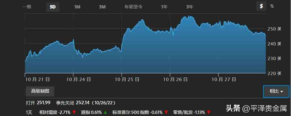 今日铑金价格(铑金多少钱一克回收)插图3