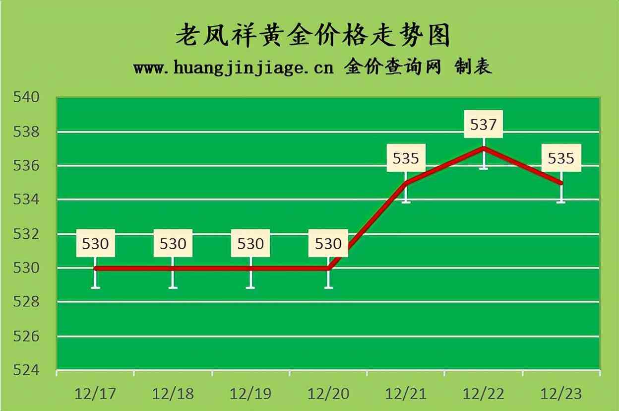 今日国际黄金价格多少(黄金国际今日价格)插图1