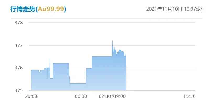今日k金价(今日K金价格)