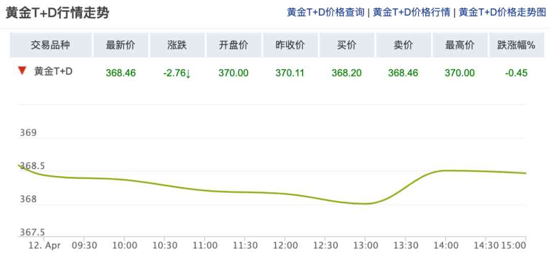 24k金价格今日价格(24k金市价)插图4