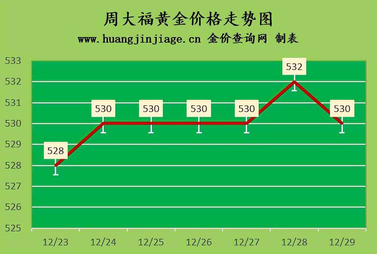 中国黄金价格今日价格(今日中国黄金价格多少钱一克)