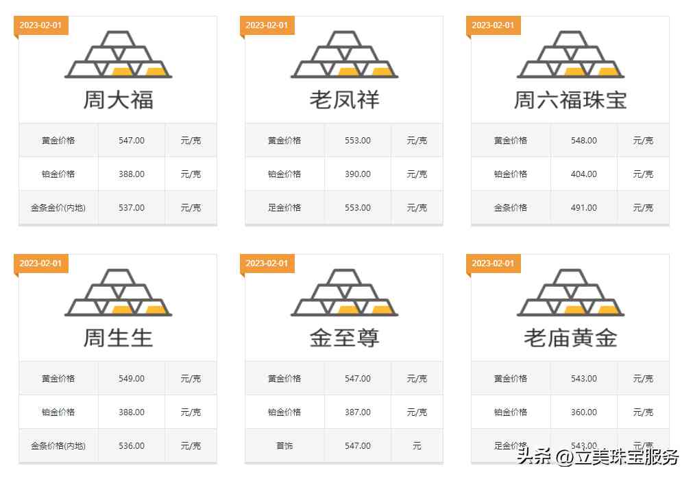 今日澳门金价(周大福今日澳门金价)插图1