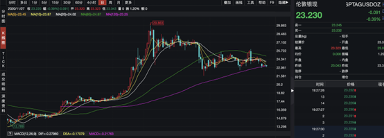 农行今日金价(工商银行今日金价)插图1