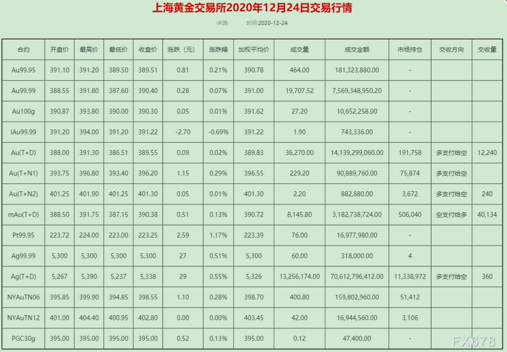 平安银行今日金价(平安银行今日金价查询)插图1