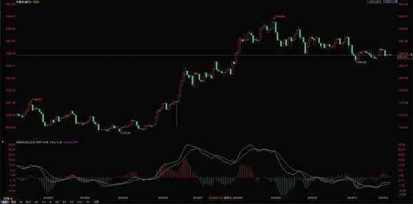 今日工行纸黄金价格(工行纸黄金价今日价格)插图 今日工行纸黄金价格(工行纸黄金价今日价格)插图