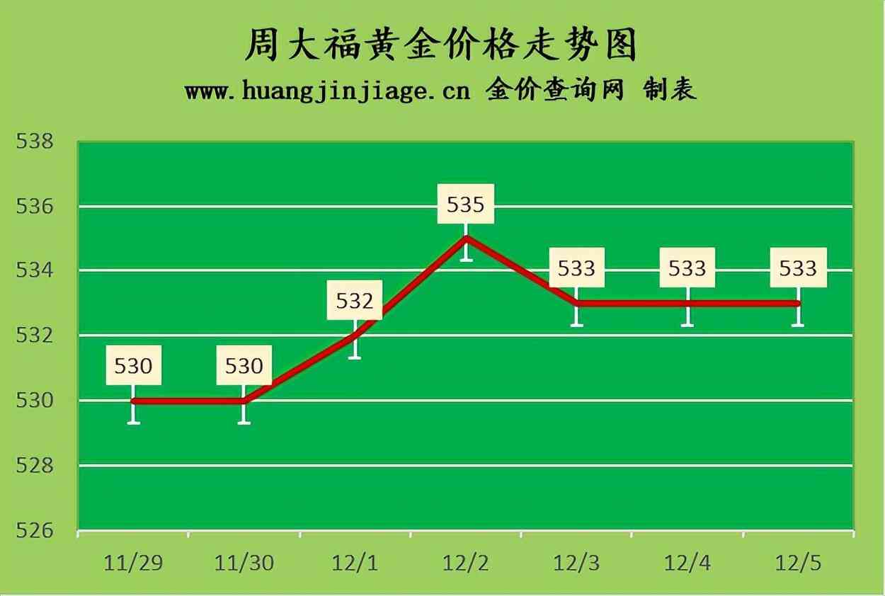 上海金价今日价格(上海金价今日价格多少一克)
