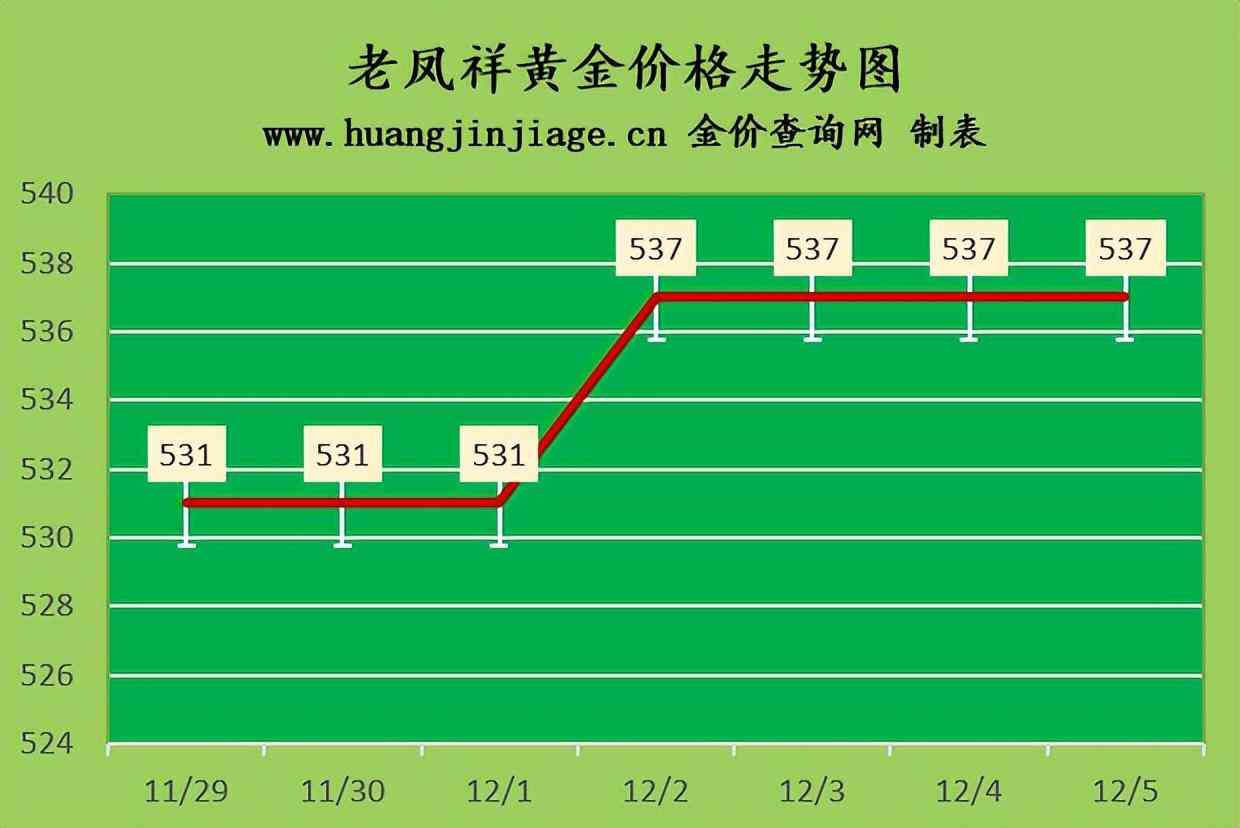上海金价今日价格(上海金价今日价格多少一克)插图1 上海金价今日价格(上海金价今日价格多少一克)插图1
