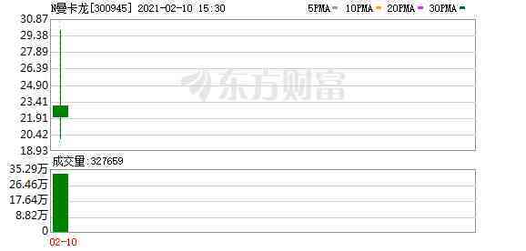 曼卡龙今日黄金价格(曼卡龙今日黄金价格走势图)