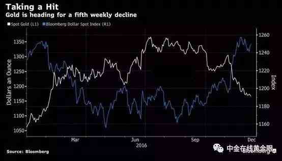 和讯今日黄金价格(和讯网黄金价格走势图实时)插图4