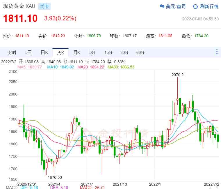 今日人民币黄金价格(今日人民币黄金价格表_中国黄金价格行情走…)插图3