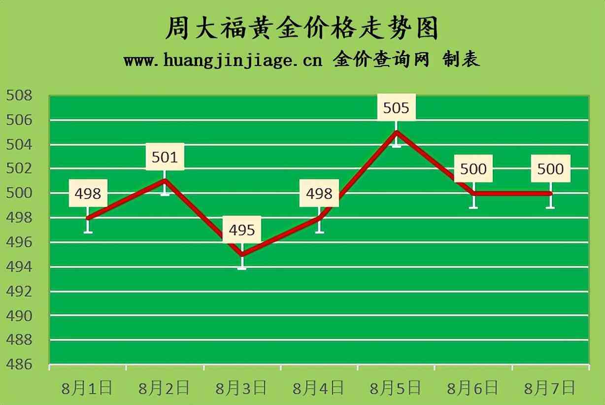 老凤祥今日回收金价(老凤祥今日金回收价格)插图1