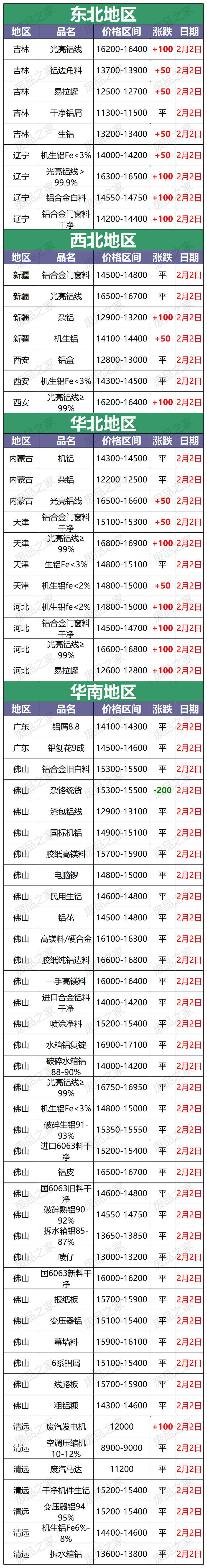 今日铝合金价格多少钱一吨(铝合金价格今日报价表)