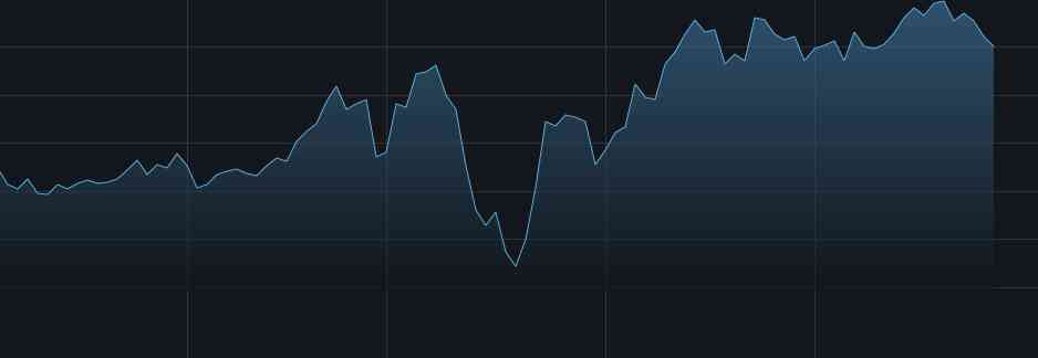 今日现货黄金价格走势(现货黄金行情)