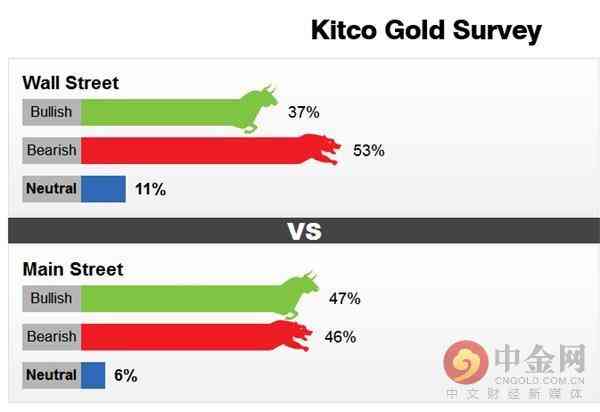 金拓网今日金价(金拓网今日金价.)插图 金拓网今日金价(金拓网今日金价.)插图
