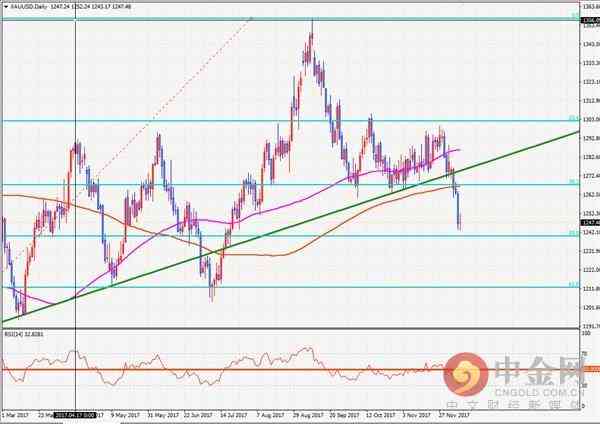 金拓网今日金价(金拓网今日金价.)插图1 金拓网今日金价(金拓网今日金价.)插图1
