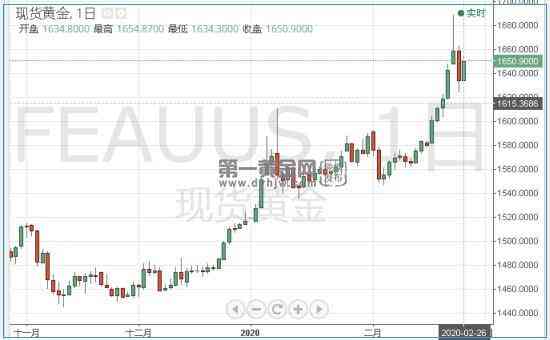 韩国今日金价(韩国金价格表和图片)