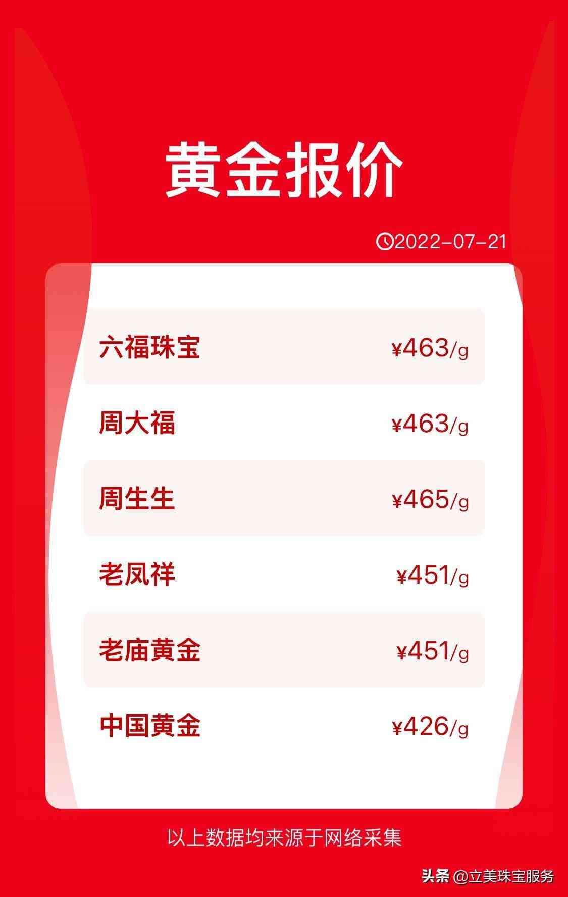 澳门金价今日价格(澳门周大福金价今日价格)插图1