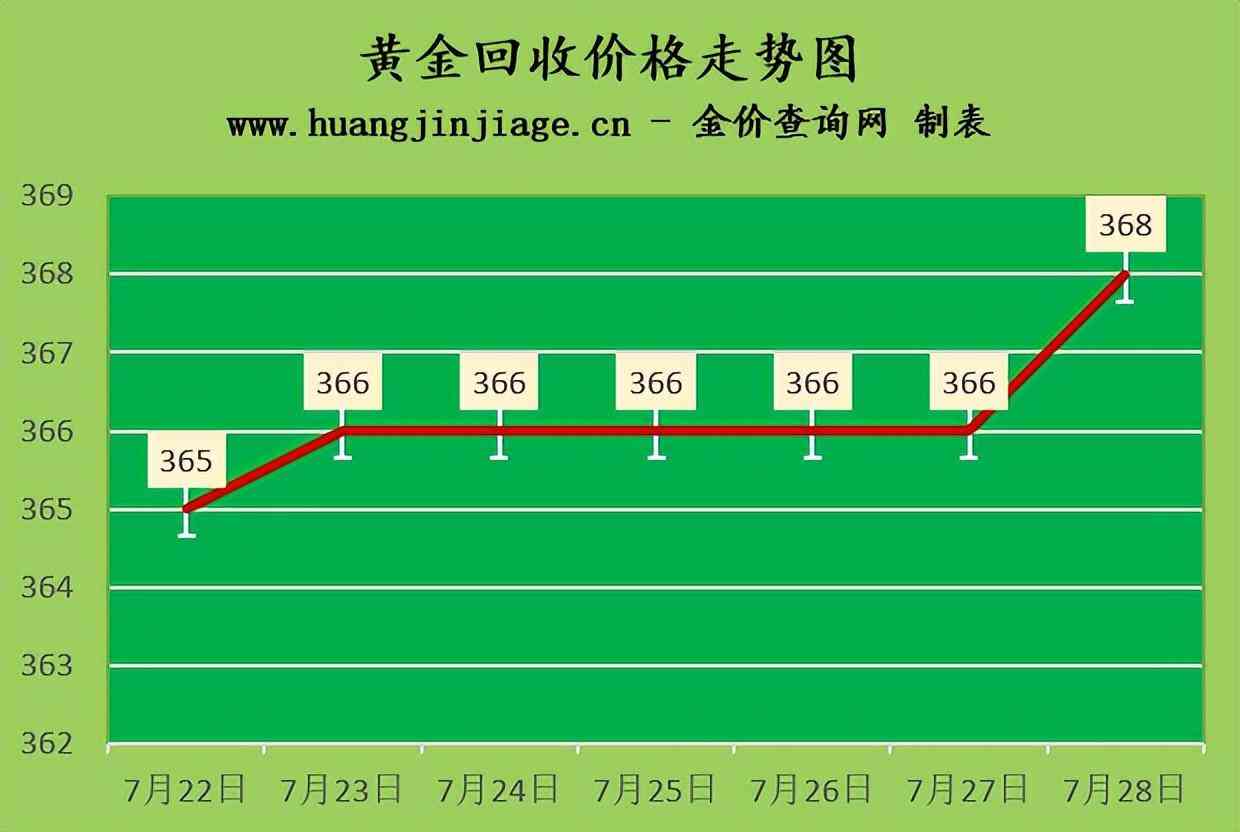 今日周大福黄金价格多少(今日周大福黄金价格多少一克)