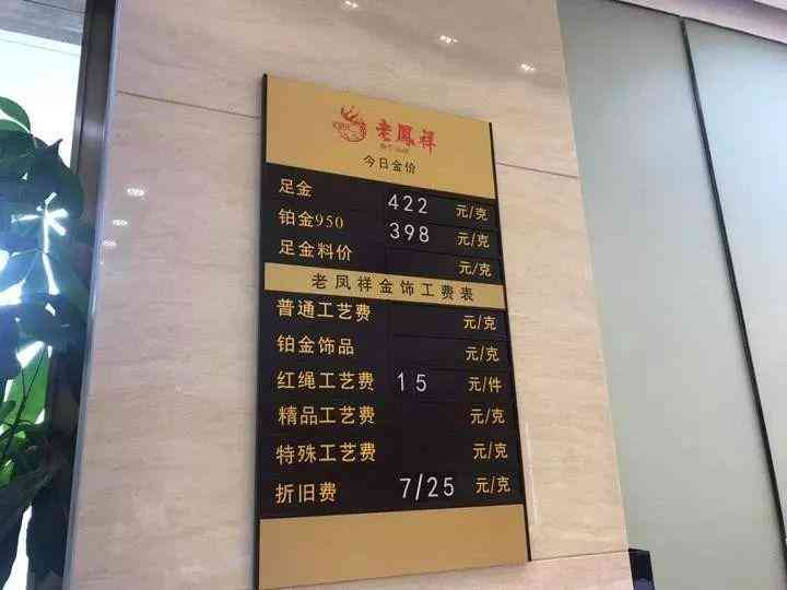 今日今金价(昨天金价)插图1