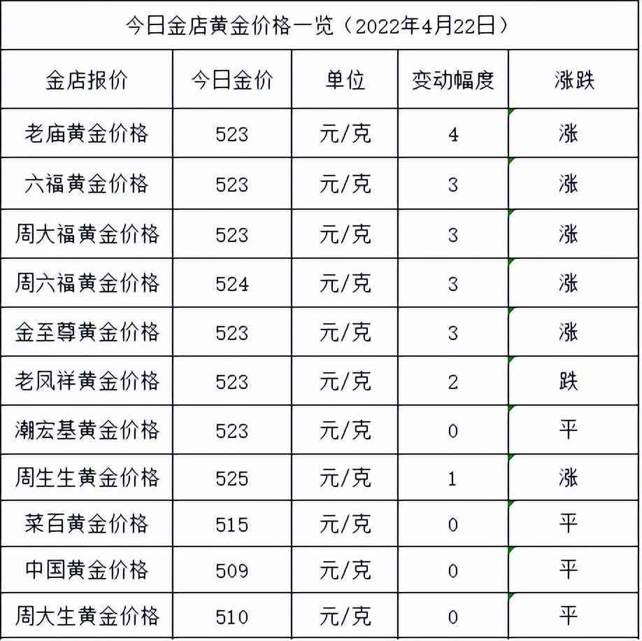 查今日金价(今日金价查询金投网)