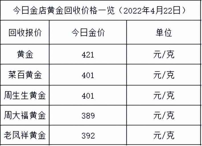 查今日金价(今日金价查询金投网)插图1