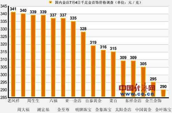 周生生今日金价千足金(周生生今日金价多少)