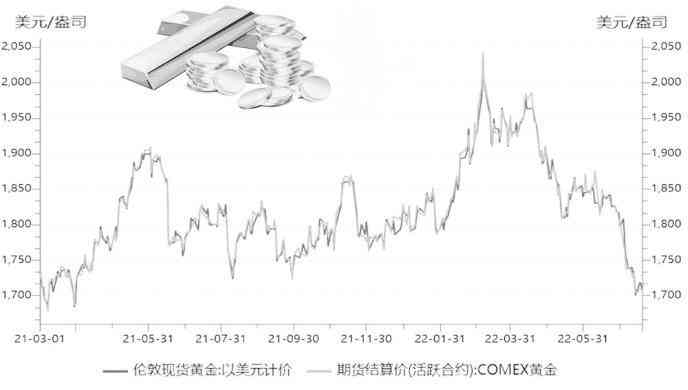 纸黄金价格今日走势(纸黄金实时价格走势)插图 纸黄金价格今日走势(纸黄金实时价格走势)插图
