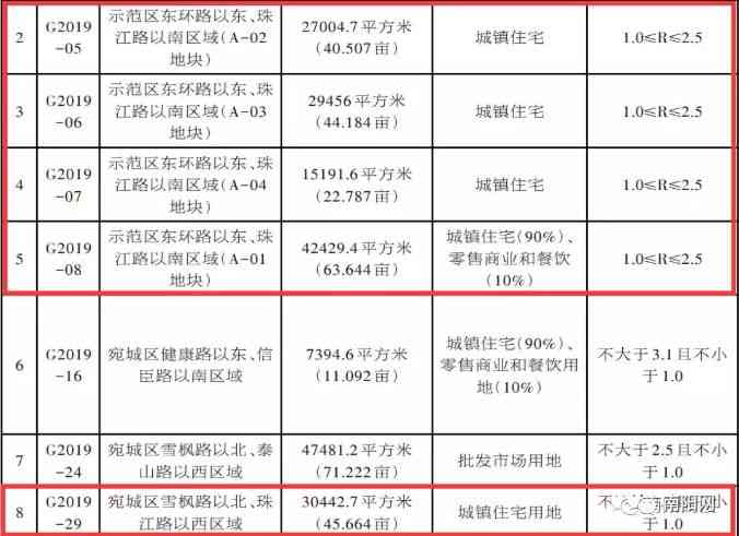南阳盛德美今日黄金价(南阳金价多少钱一克)插图8