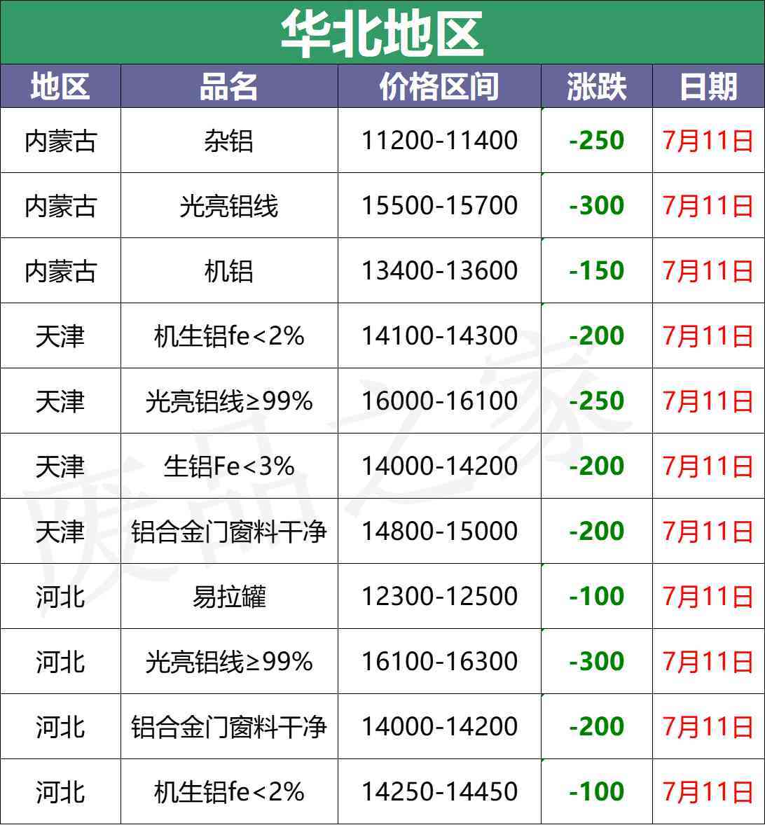今日废铝合金价格行情(废铝合金价格走势)插图2 今日废铝合金价格行情(废铝合金价格走势)插图2