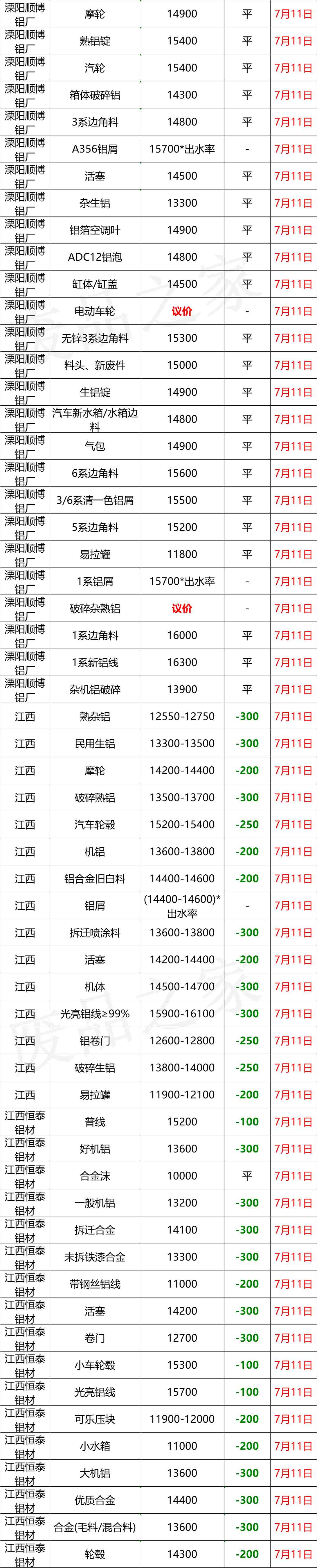 今日废铝合金价格行情(废铝合金价格走势)插图5 今日废铝合金价格行情(废铝合金价格走势)插图5