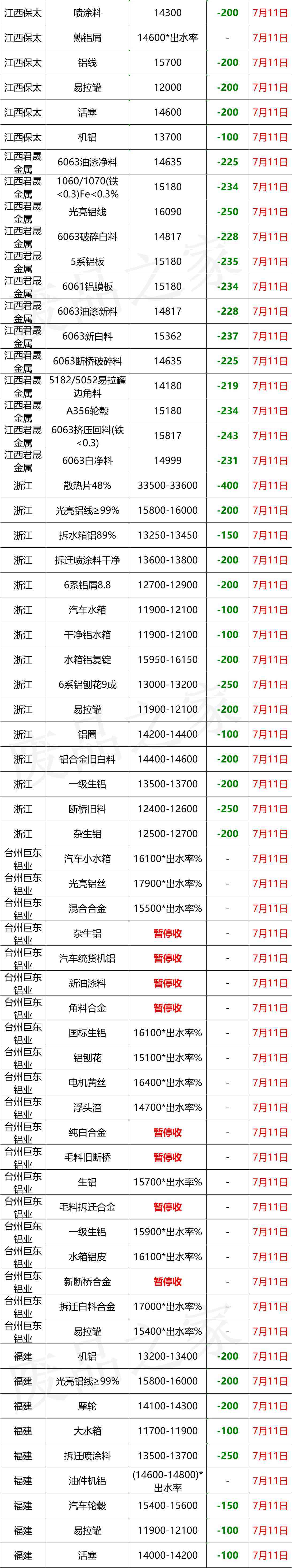 今日废铝合金价格行情(废铝合金价格走势)插图6 今日废铝合金价格行情(废铝合金价格走势)插图6