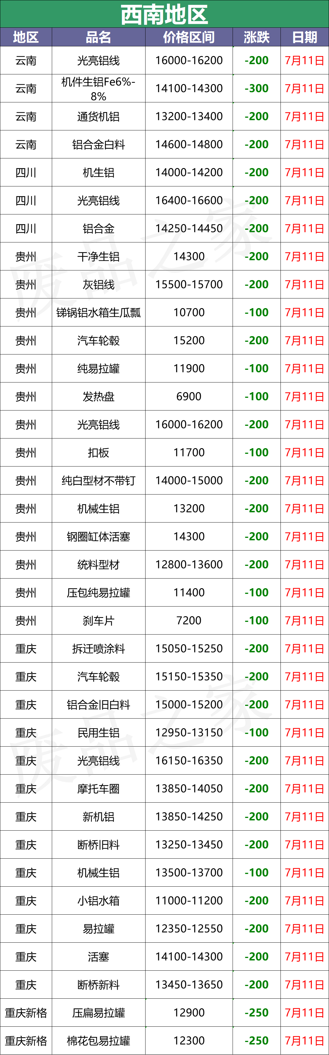 今日废铝合金价格行情(废铝合金价格走势)插图7 今日废铝合金价格行情(废铝合金价格走势)插图7
