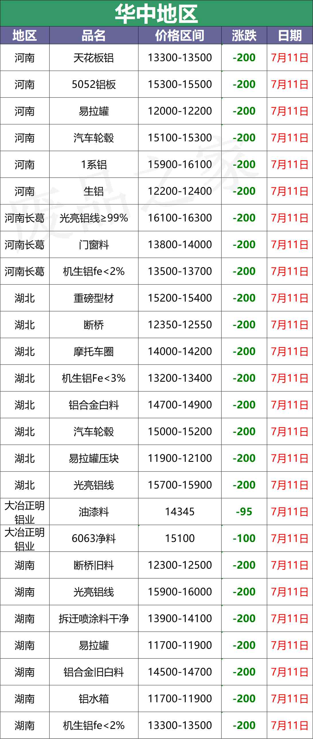 今日废铝合金价格行情(废铝合金价格走势)插图8 今日废铝合金价格行情(废铝合金价格走势)插图8