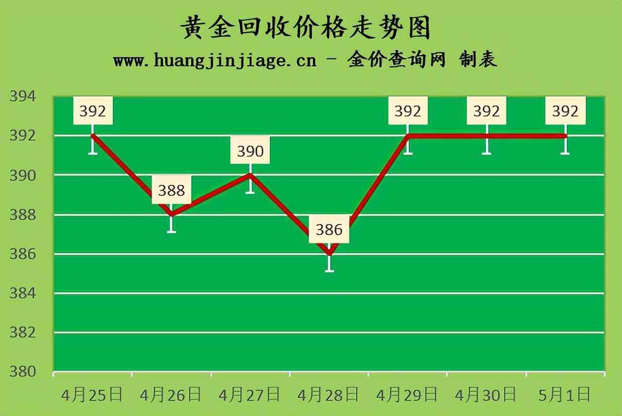 今日回收金价查询(铑金回收价格查询今日)