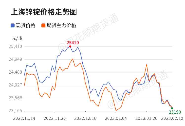 锌合金价格今日价格(锌合金价格今日价格走势图)
