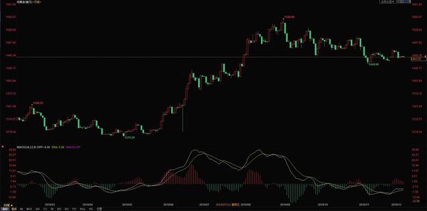 今日国际纸黄金价格(国际纸黄金实时价格)