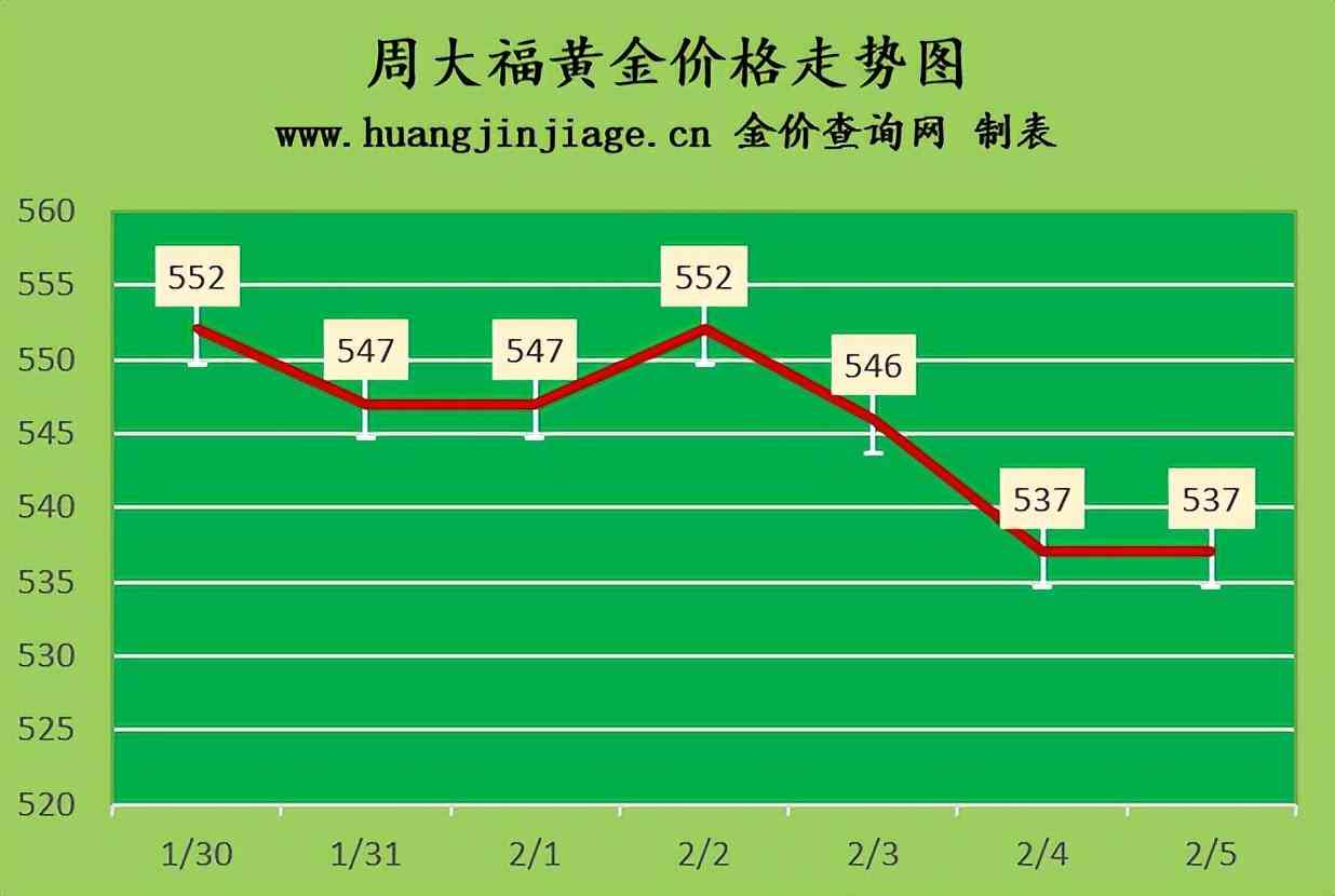 今日18k金价查询(今日18k金价多少一克黄金价格走势)