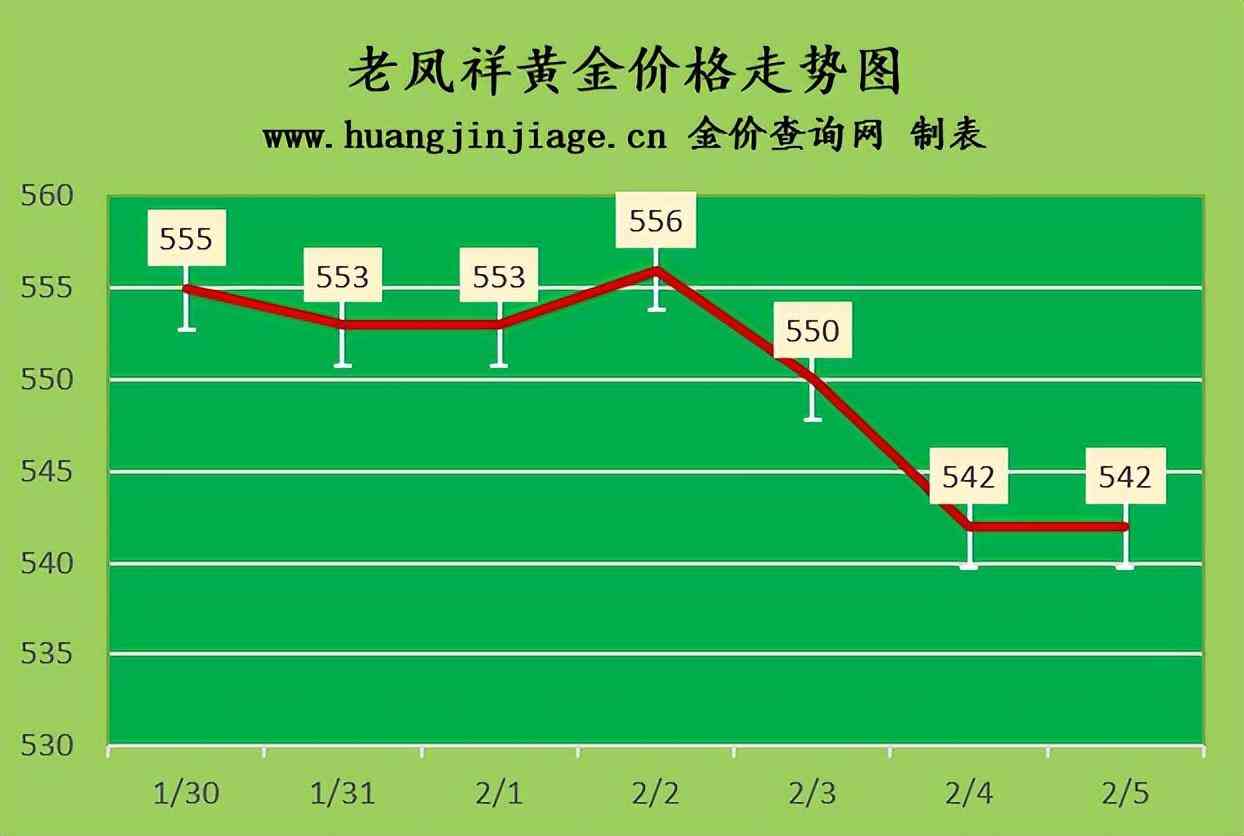 今日18k金价查询(今日18k金价多少一克黄金价格走势)插图1