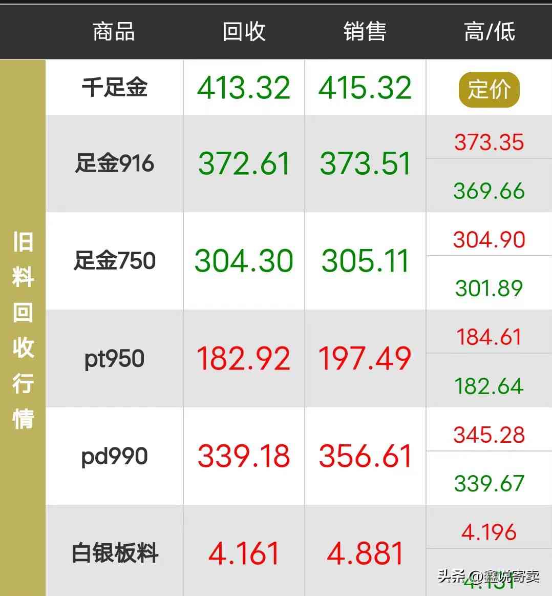 今日回收金价每克多少(今日回收黄金多少一克)