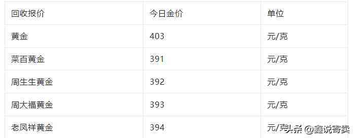 今日回收金价每克多少(今日回收黄金多少一克)插图2