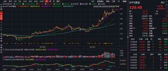 招金黄金今日金价(今天招金多少钱一克)