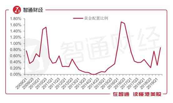 招金黄金今日金价(今天招金多少钱一克)插图2