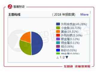 招金黄金今日金价(今天招金多少钱一克)插图3
