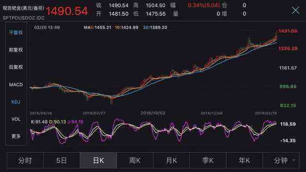 今日现货钯金价格(今日钯金金价查询)插图1 今日现货钯金价格(今日钯金金价查询)插图1