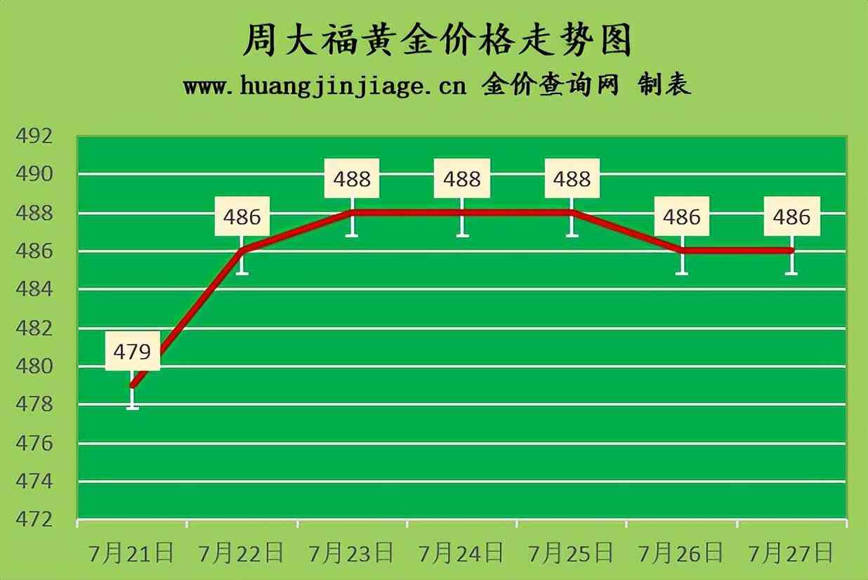 今日美元黄金价格(今日美元黄金金价走势图)插图1 今日美元黄金价格(今日美元黄金金价走势图)插图1