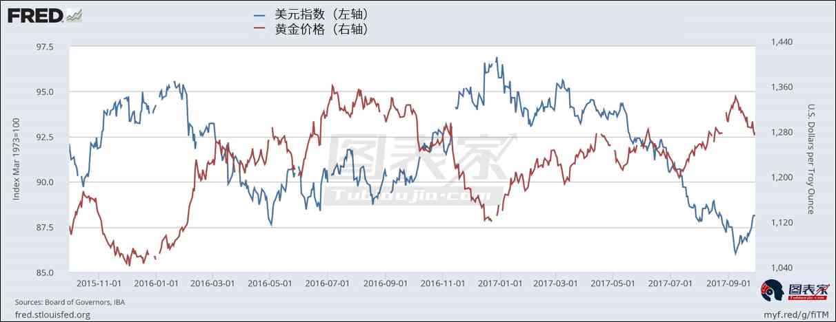 莲七今日黄金价格(莲七珠宝今日黄金价格)插图1