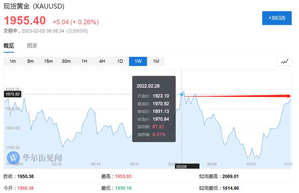 今日金价涨了吗(今日金价涨了还是降了)